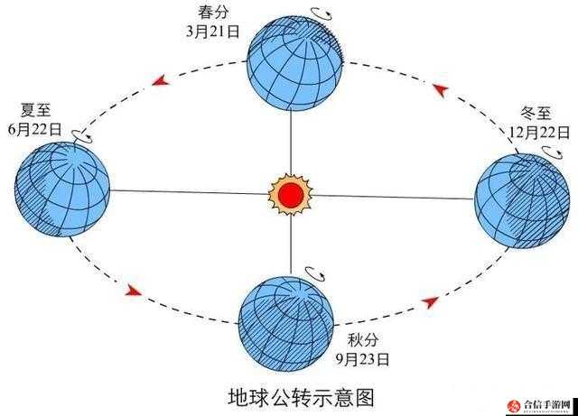 昼夜更替 12h：探索自然规律与时间流转的奥秘