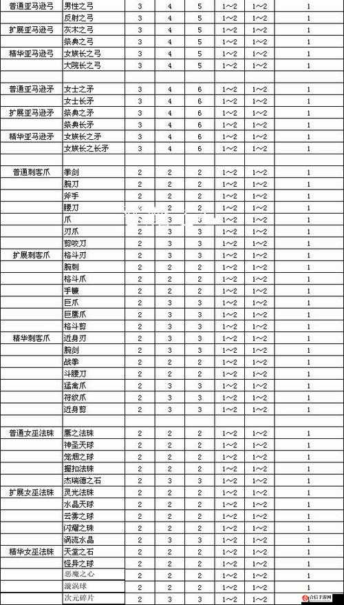 暗黑破坏神2游戏中出售物品给NPC的详细步骤与方法介绍