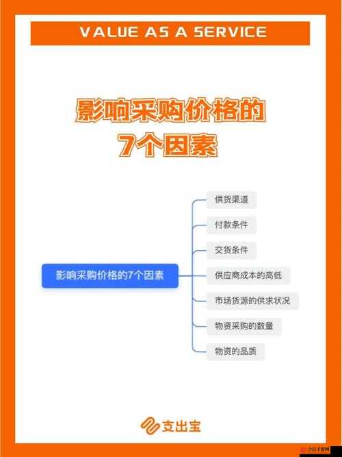 成品短视频 app 源码的价格是多少：影响其价格的因素有哪些